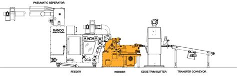 Image result for Rando Machine