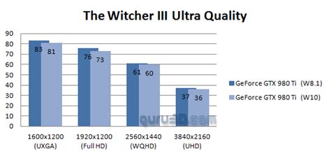 Windows 10 VGA graphics card performance benchmarks