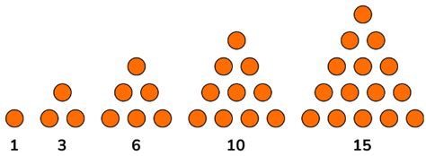 Types of Numbers - Mathematics for Grade 10 PDF Download