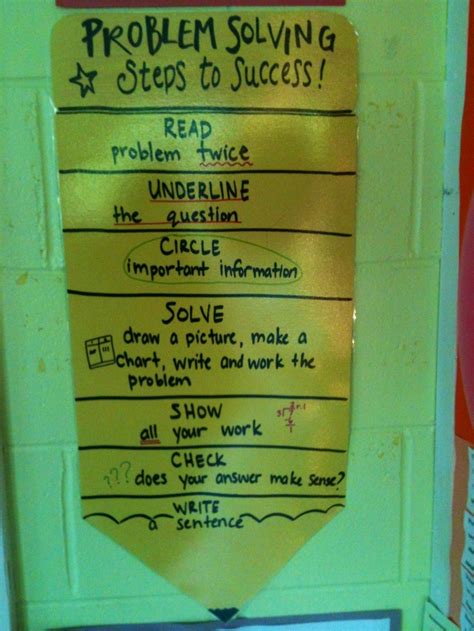 Image result for Math Problem Solving Steps