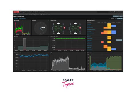 Image result for DevOps Networking Command