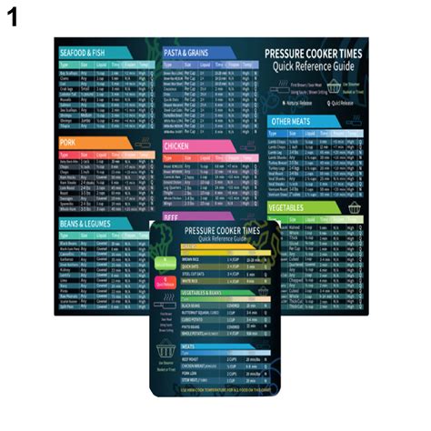 Buy Twowood 2Pcs/Set Cooking Times Chart Easy to Apply Clear Words ...