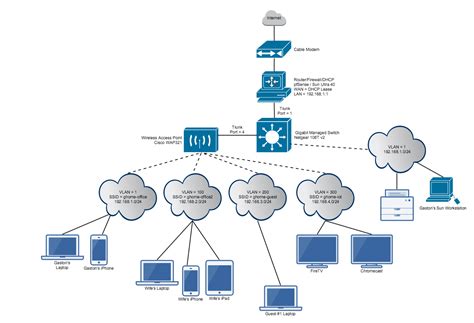 Home Networking Setup 的图像结果