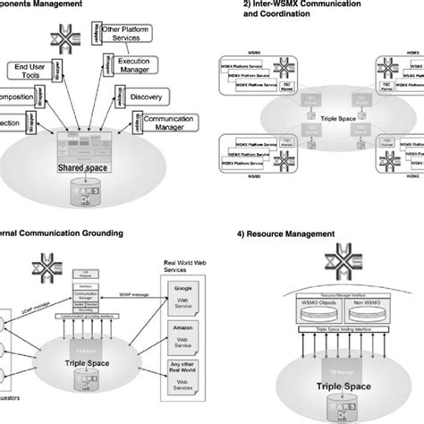 Image result for Triple Layer Space Frame