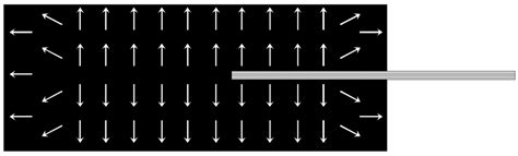 Study and Verification of a New Method to Test the Bonding Ability ...