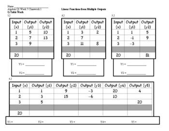 Image result for Algebra Table