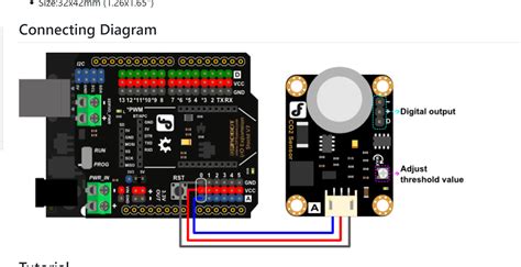 Image result for CO2 Sensor Arduino Code