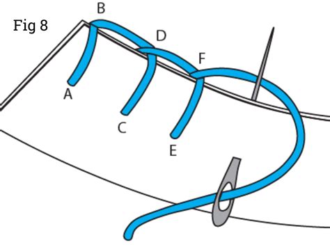 Image result for How to Hand Stitch Tutorial