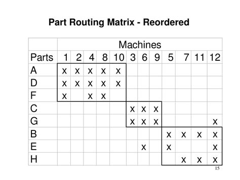 Jit Layout 的图像结果