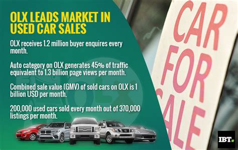 72% of used cars in India sold on Olx: Report - IBTimes India