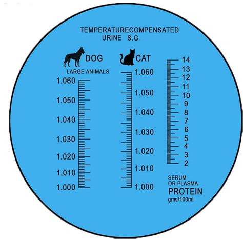 AMTAST Pet Urine Specific Gravity Refractometer - Dog Cat Refractometer ...