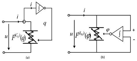 A Study of Fractional-Order Memristive Ant Colony Algorithm: Take ...