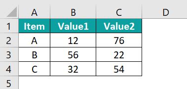 Image result for Comparison Colum Chart in Excel