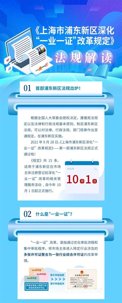 上海“证照分离”改革：从国家到市区市场准入审批实现全覆盖|浦东新区|证照|审批事项_新浪新闻