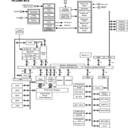 PIC32MK Motor Control (MCA) Microcontrollers - Microchip Technology ...