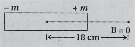 A bar magnet is of length 14 cm and is kept in a magnetic field of 0.4 ...