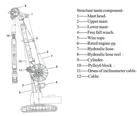 Image result for Piling Machine