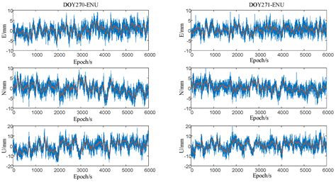 A Multi-Scale Anti-Multipath Algorithm for GNSS-RTK Monitoring Application