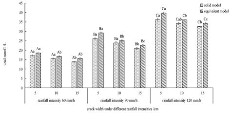 Simulation Study on Hydrological Process of Soil Cracks in Open-Pit ...