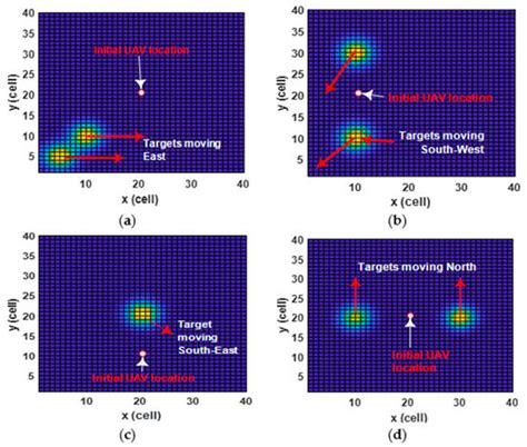Mathematics | Special Issue : Genetic Optimization Algorithm in Mathematics