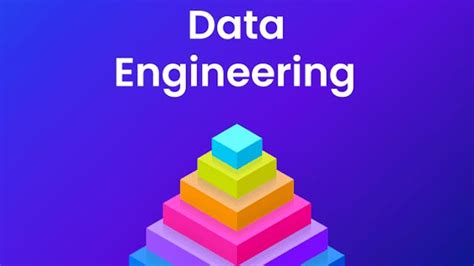 Image result for Data Engineering Academy Spring TX