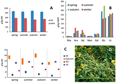 Overcoming Forage Challenges in Mesophytic Grasslands—The Advantages of ...
