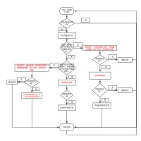 账户冻结运营 流程图模板_ProcessOn思维导图、流程图