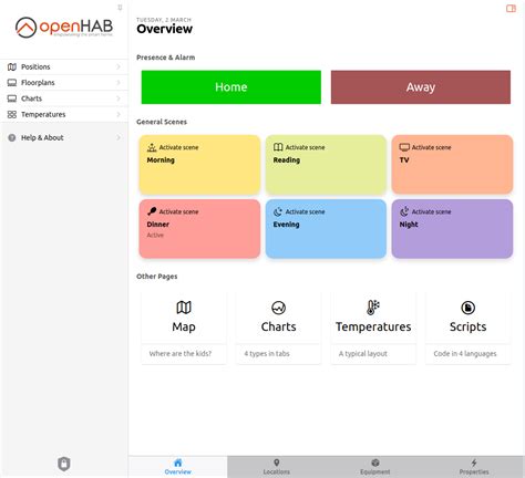 Image result for openHAB Tutorial Sitemaps