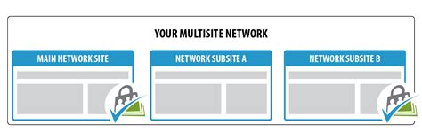 Member Site Tutorial 的图像结果