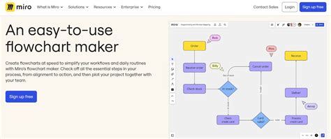 Image result for Difference Between Stack and Queue