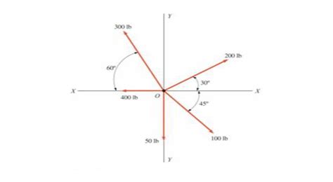 Image result for Rectangular Component Method