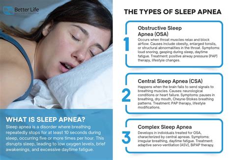 Sleep Apnea: Symptoms, Causes, Diagnosis, and Treatments - Better Life Recovery