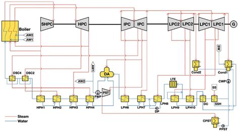 Advancing AI-Enabled Techniques in Energy System Modeling: A Review of ...