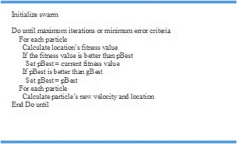 Image result for Particle Swarm Optimization Code