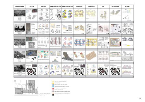 FROM UTOPIAS TO HETEROTOPIAS MIGRANT HOUSING: | CEPT - Portfolio