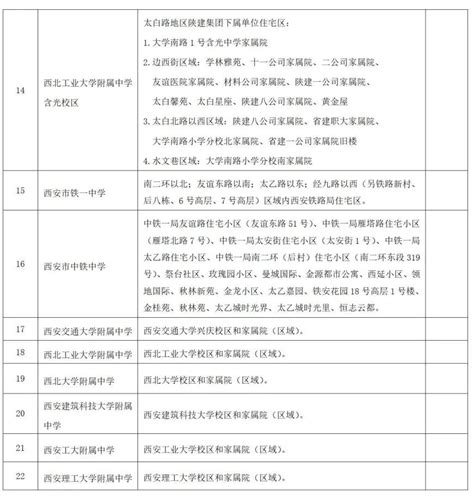 快来看！西安市长安区教育局2022年义务教育学校学区划分方案_情况_户籍_招生