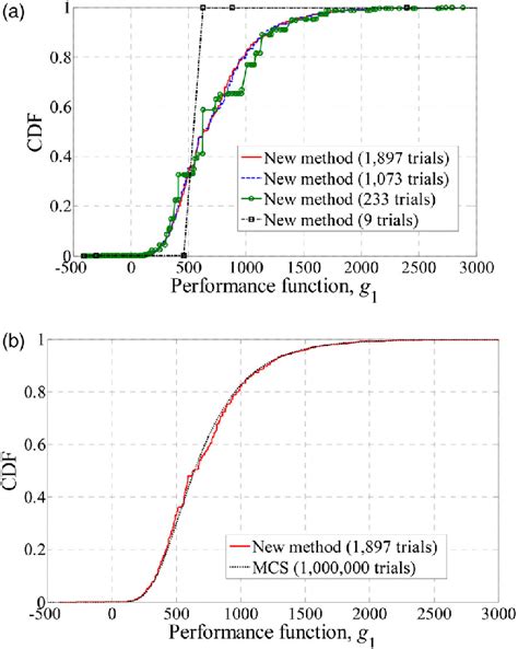 CDF Function 的图像结果