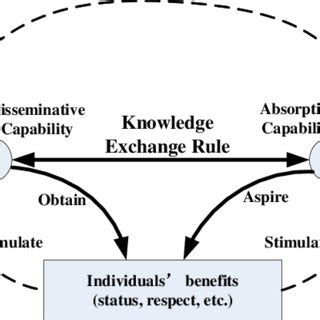 Image result for Learning Session Knowledge Transfer Image