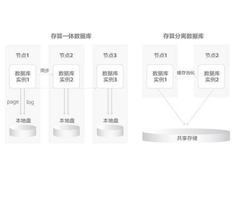 Data Pool 的图像结果