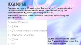 Image result for Vector Integration Tutorials