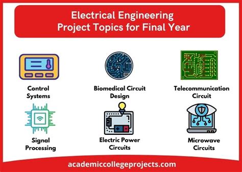 Top 10 Electrical Engineering Project Topics with Real-World Applications