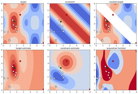 Constraint Optimization 的图像结果