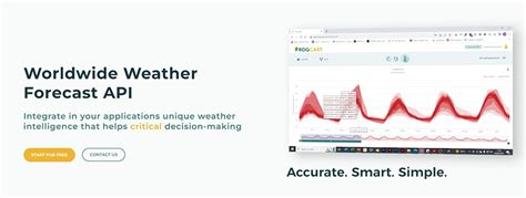 Image result for Collaboration Diagram for Weather Forecasting Application Using API