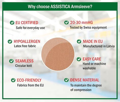 Buy Compression Arm Sleeve for Lymphedema by Assistica®, Medical ...