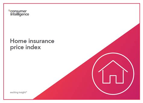 Home Insurance Price Index