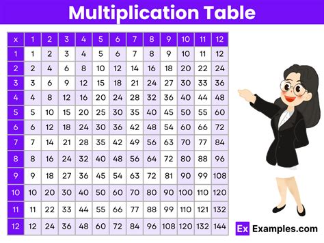 Image result for Calculate Formulas Multiplication