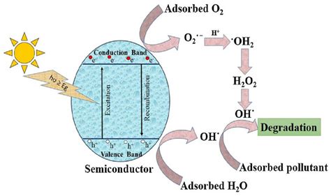 Recent Progress in Multifunctional Graphene-Based Nanocomposites for ...