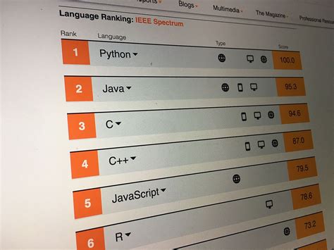 Best Programming Language 2020 的图像结果