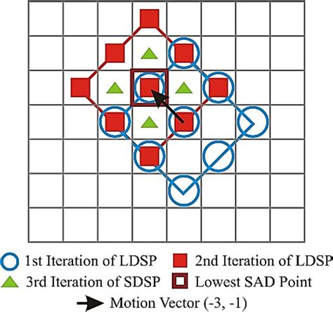 DS Algorithm 的图像结果