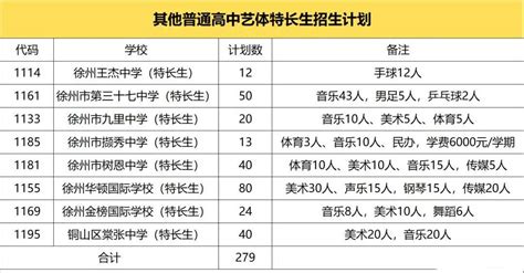 2023徐州高中排名一览表和录取分数线_初三网